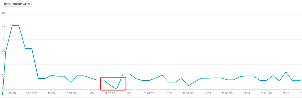 optimize_cpu_idle.png